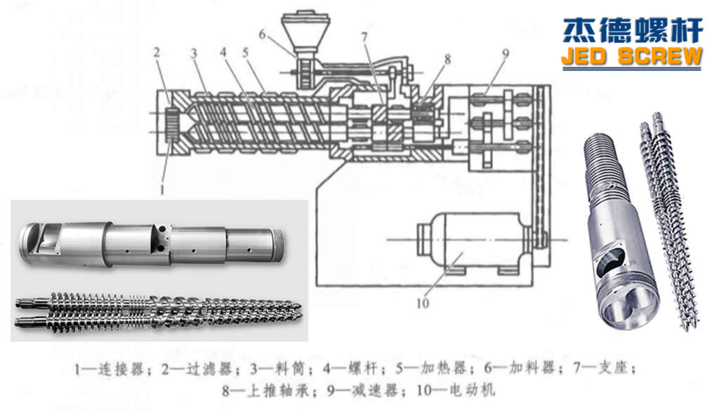 杰德 锥双螺杆挤出机专用螺杆机筒 型号齐全-金年会手机在线登陆入口,挤出机螺杆,注塑机螺杆,舟山螺杆,螺杆厂